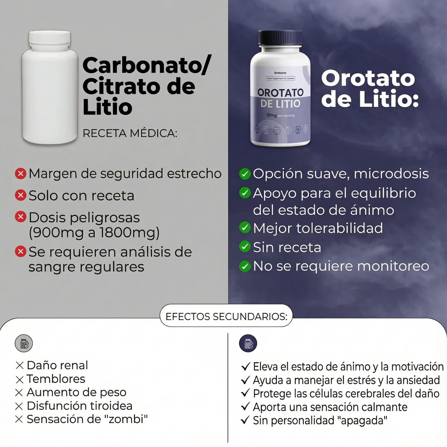 Nuevas Cápsulas para el Ánimo, Estrés y Ansiedad | 10 mg de Orotato de Litio