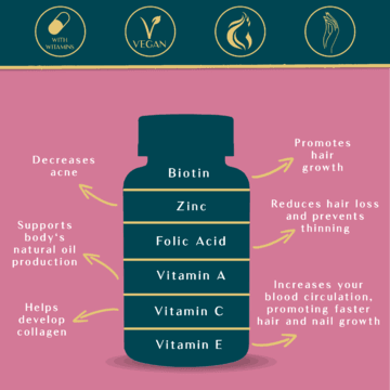 Cabello. Piel. Uñas Fórmula vegetal clínicamente probada para apoyar la salud del cabello